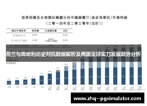 荷兰与奥地利历史对抗数据解析及两国足球实力发展趋势分析 荷兰与奥地利历史对抗数据解析及两国足球实力发展趋势分析