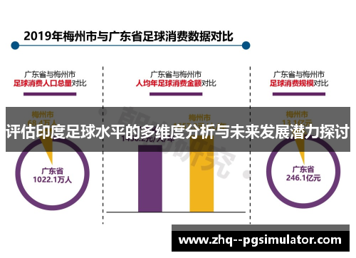 评估印度足球水平的多维度分析与未来发展潜力探讨 评估印度足球水平的多维度分析与未来发展潜力探讨