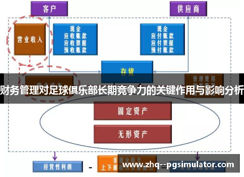 财务管理对足球俱乐部长期竞争力的关键作用与影响分析 财务管理对足球俱乐部长期竞争力的关键作用与影响分析