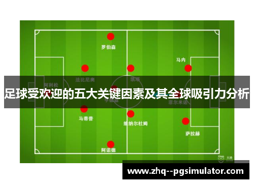 足球受欢迎的五大关键因素及其全球吸引力分析 足球受欢迎的五大关键因素及其全球吸引力分析