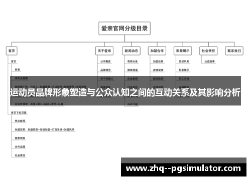 运动员品牌形象塑造与公众认知之间的互动关系及其影响分析 运动员品牌形象塑造与公众认知之间的互动关系及其影响分析