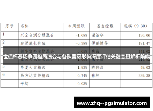 世俱杯赛场争四格局演变与各队晋级形势深度评估关键变量解析前瞻