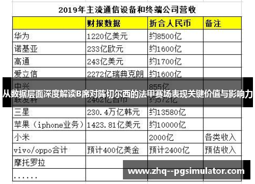 从数据层面深度解读B席对阵切尔西的法甲赛场表现关键价值与影响力 从数据层面深度解读B席对阵切尔西的法甲赛场表现关键价值与影响力