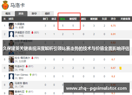 久保建英关键表现深度解析引领比赛走势的技术与价值全面影响评估 久保建英关键表现深度解析引领比赛走势的技术与价值全面影响评估